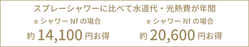 スプレーシャワーに比べて水道代・光熱費が年間