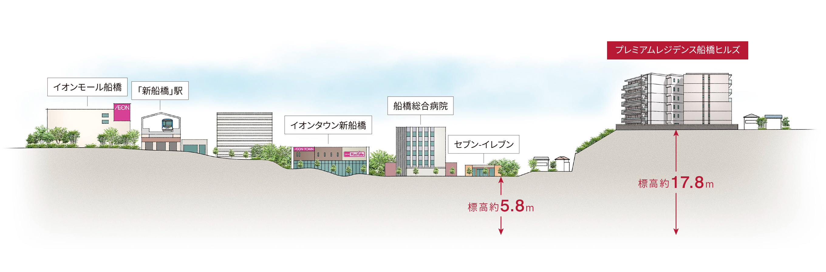 高低差イラスト