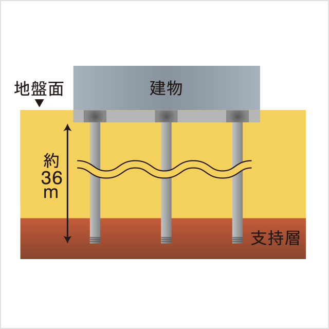 杭基礎概念図