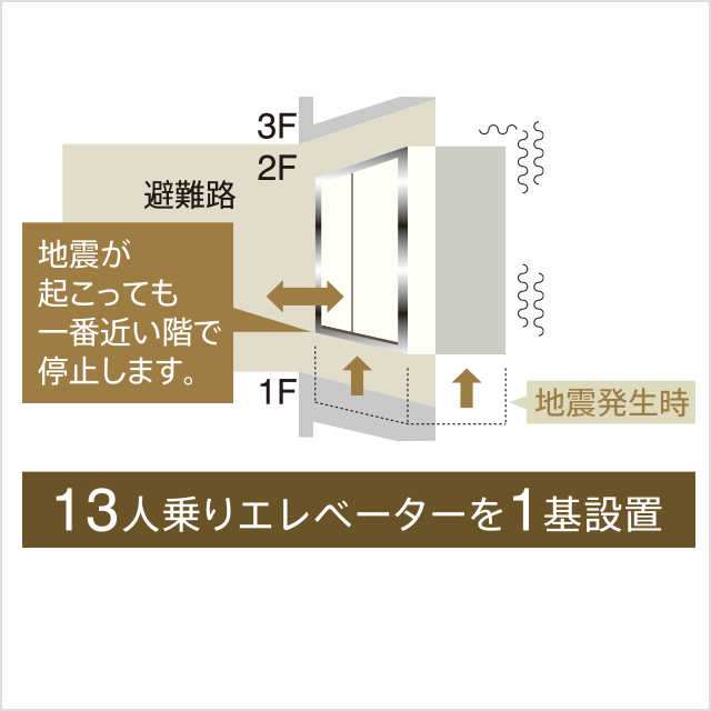 地震管制運転システムエレベーター概念図