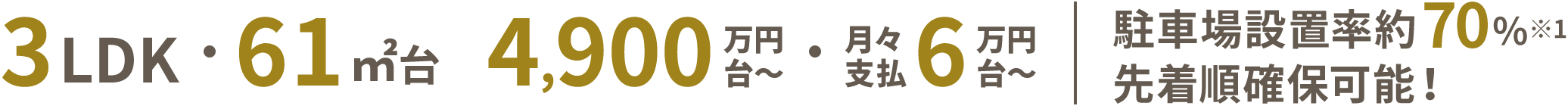 3LDK・61㎡台 4,900万円台〜・月々支払6万円台〜｜駐車場設置率約70%※1 先着順確保可能！