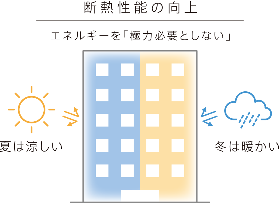 断熱性能の向上