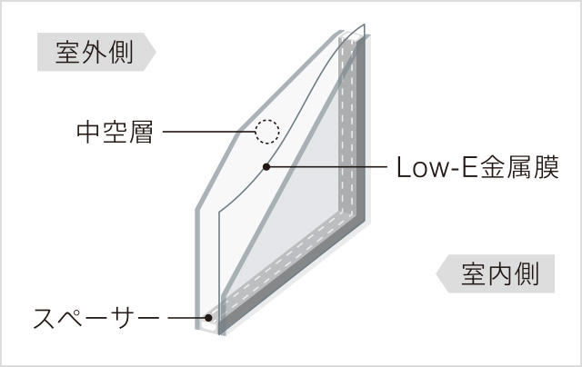 概念図